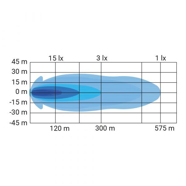 3-pack LUPUS 9" 120W -Komplett paket - Bild 3