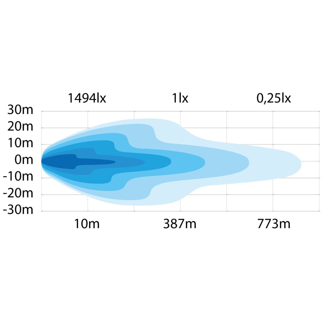 3-pack Siberia BUSH RANGER 9″ -komplett paket - Bild 2
