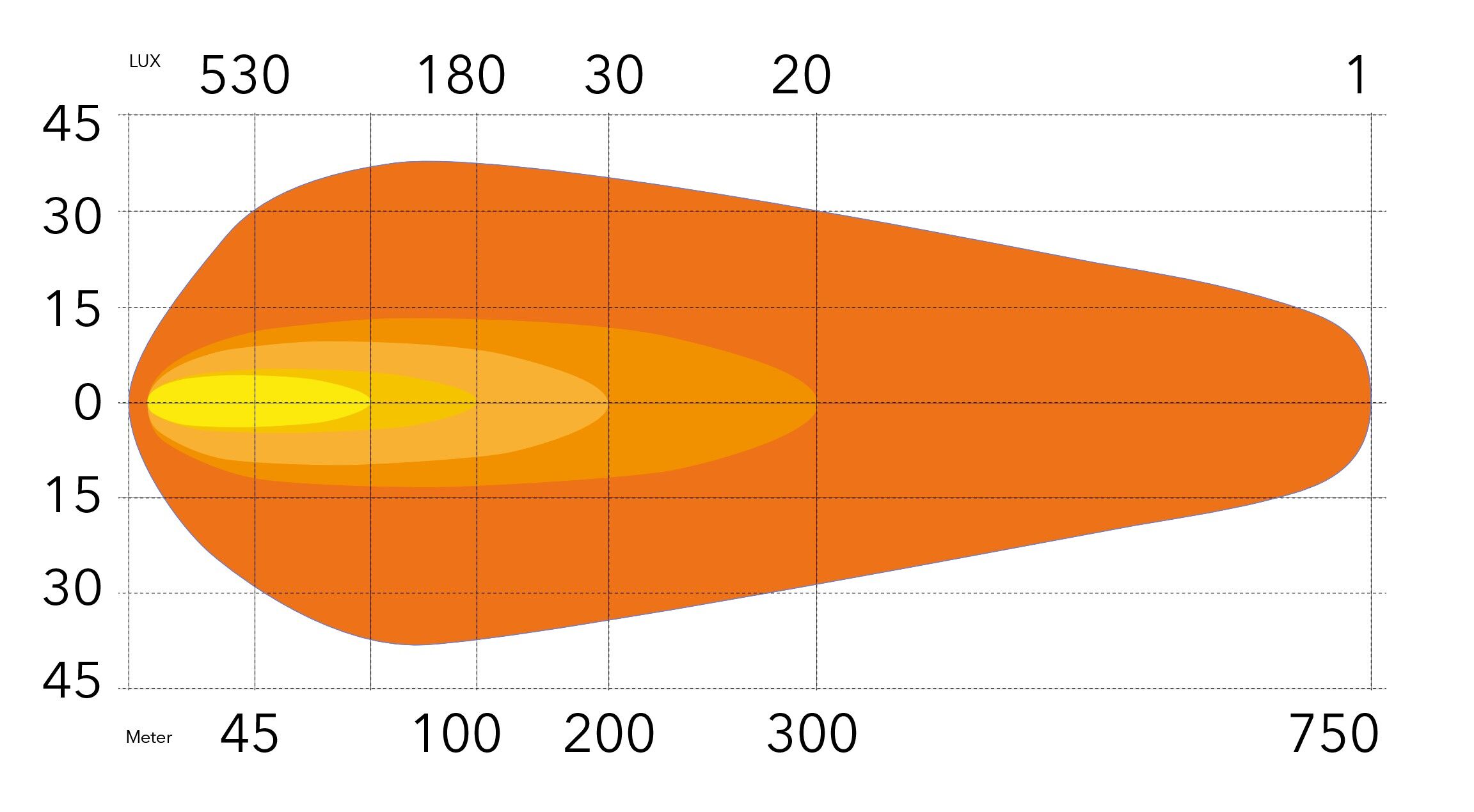 4-pack PREDATOR LED 9" - komplett paket RALLY-4 - Bild 5