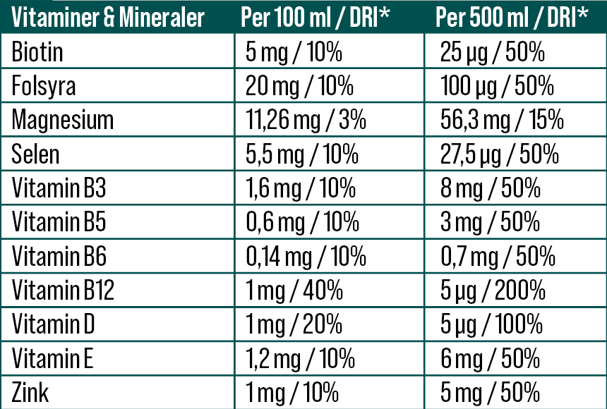 LATITUDE 65, Vitamin Äpple/päron 12 st - Bild 2
