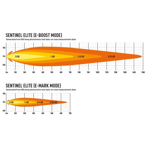 4-pack Lazer Sentinel Elite 9" - komplett paket RALLY-4 - Bild 5