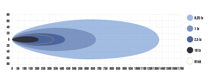 OPTIBEAM Elites 7" - Bild 6